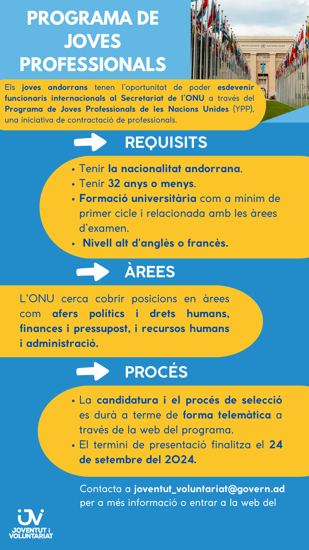 Programa de joves professionals